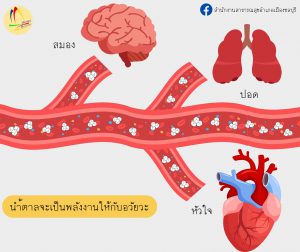 งานเพจ เพราะชีวิตคือการแสดง.pdf_page-0003