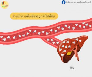 งานเพจ เพราะชีวิตคือการแสดง.pdf_page-0004