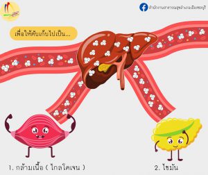 งานเพจ เพราะชีวิตคือการแสดง.pdf_page-0005
