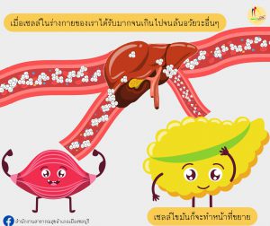 งานเพจ เพราะชีวิตคือการแสดง.pdf_page-0006
