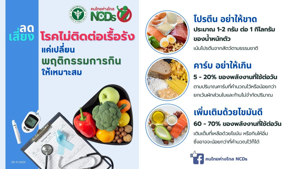 รู้ทันเบาหวาน